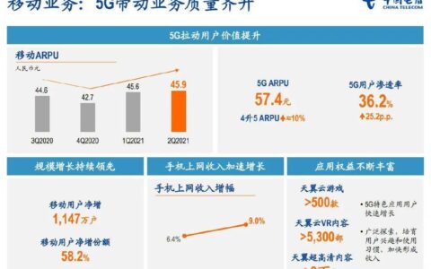 哪个运营商的5G好？三大运营商5G网络对比分析
