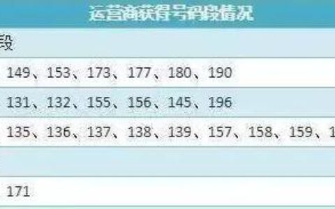 171号段属于哪个运营商？