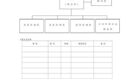 通信工程监理规划