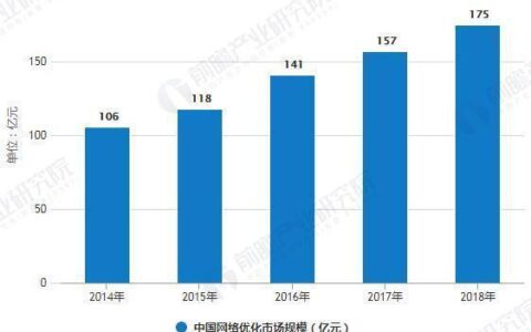 东北通讯市场：现状与趋势分析