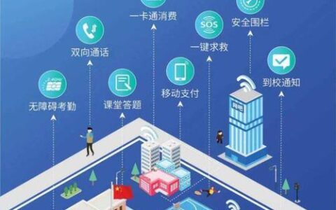 校园一卡通电子：迈向智慧校园的新一步