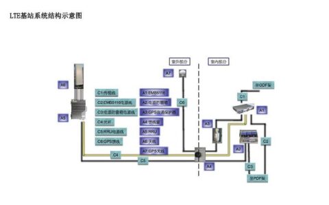 基站单元功能介绍