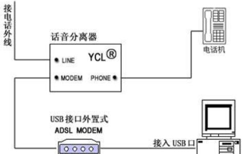 ADSL拨号服务器：简介、工作原理和应用