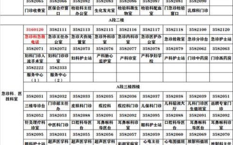 科室通讯录：助力高效办公，畅通沟通渠道