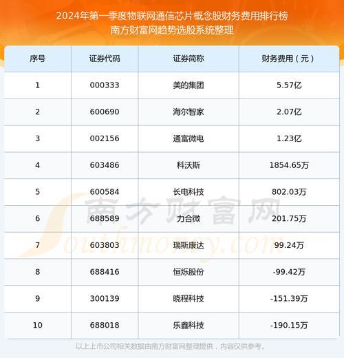 通信股票一览表
