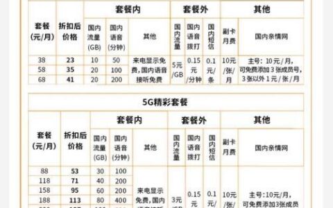 广电卡套餐介绍：资费内容、可选套餐、如何办理