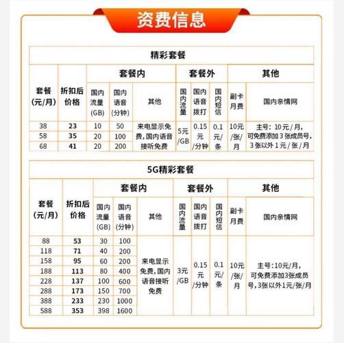 广电卡套餐介绍：资费内容、可选套餐、如何办理