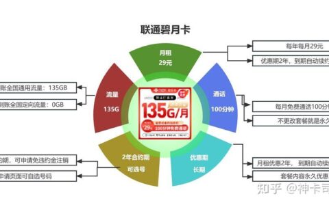 副卡流量卡怎么办理和使用？