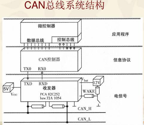 USB-CAN通讯：详解其工作原理、应用场景和优势