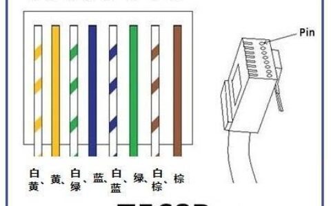 如何安装网线？