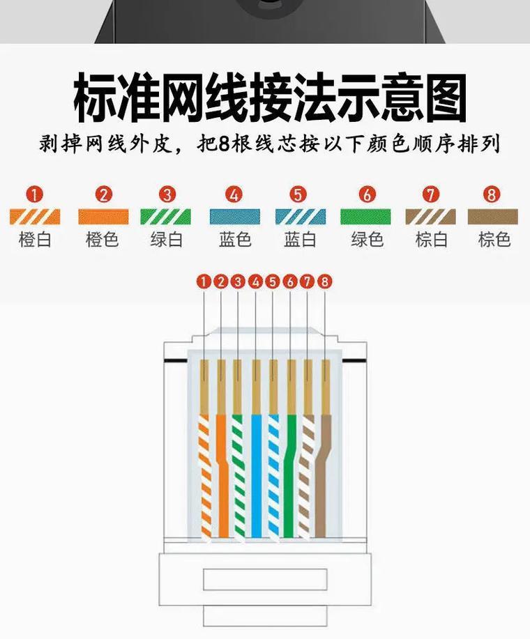 家用网线连接方法：轻松实现网络共享