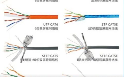 康普网线和安普网线：究竟有何区别？