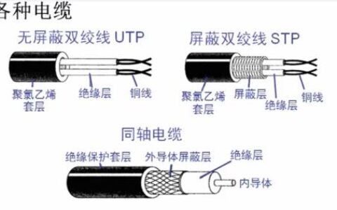 通信电缆线路：连接世界的纽带