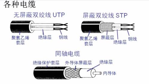 通信电缆线路：连接世界的纽带