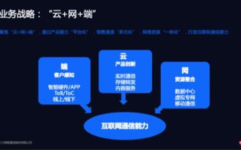 行业通信网络：助力企业数字化转型