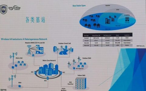 相控阵基站：5G时代的新型基站技术