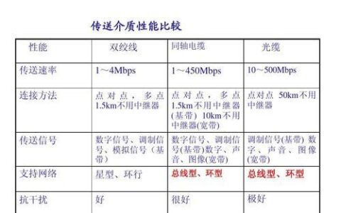 通信跟通讯有什么区别？