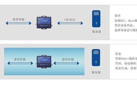 DTU通讯：简介、工作原理和应用