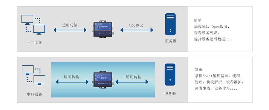 DTU通讯：简介、工作原理和应用