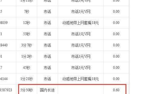 打电话多少分钟收费？