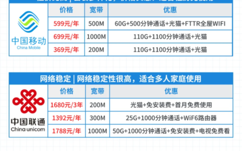 2025年北京宽带套餐大比拼：移动、联通、电信哪家强？