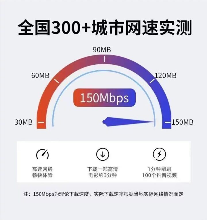广电流量卡信号到底好不好？实测告诉你真相-1